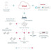 Термоголовка Danfoss Ally